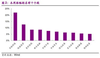 都说金融行业前景好，就保险和股票而言，哪一个更有发展前景呢？