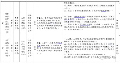 上市公司信息披露违规会造成哪些危害