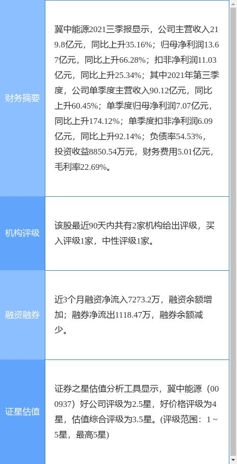 我刚签完山西冀中能源，谁能和我说说怎么样啊