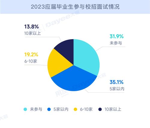 研究报告查重的重要性及技巧