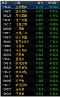 为什么分级基金b涨停a跌停