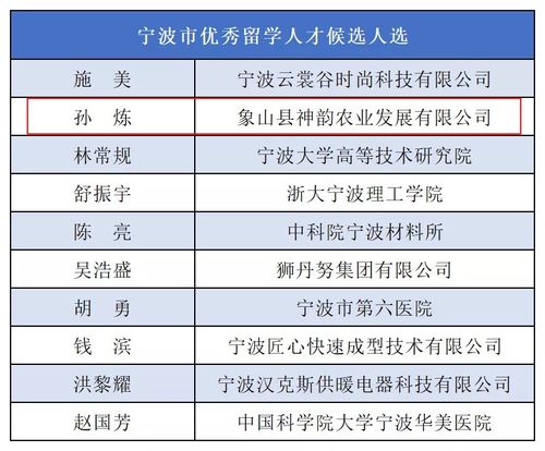 宁波住宅建设集团股份有限公司的上级人事主管部门或所在的人社局是哪个？就是实习生就业协议书上要盖的第二个章