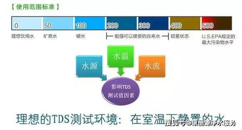 水质好不好用TDS笔一测便知