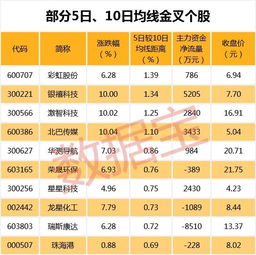 超短线T+1或T+2看几分钟K线比较好？？