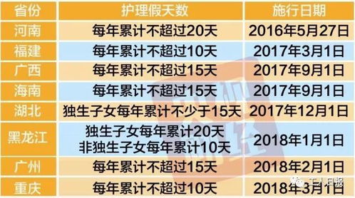 独生子女护理假(独生子女陪护假国家规定2023)