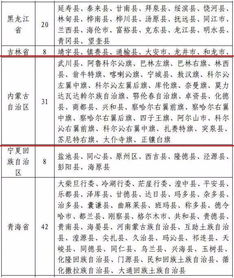 新政 这些地区的宅基地允许出租,赤峰8个旗县列入其中 