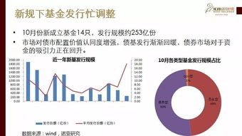 增强回报是什么类型的基金呢？