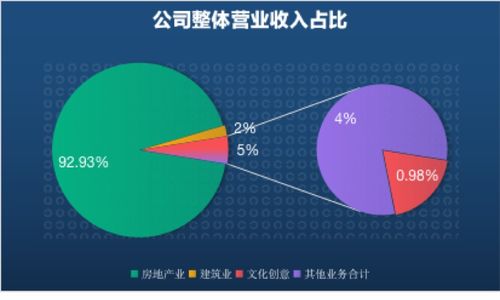 为什么今天苏宁环球的涨幅可以超过10%？