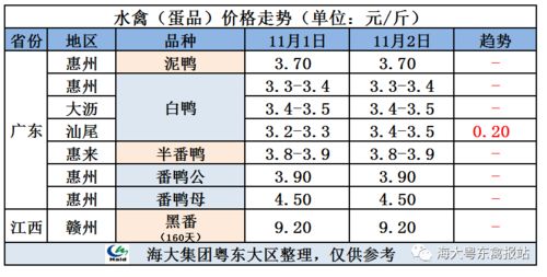 SOL今日价格行情_肉鸭价格行情今日报价