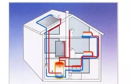 别墅热水系统的组成及安装要点,你了解吗 粤港澳大湾网为你解答
