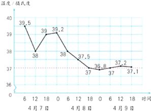 折线统计图中的横虚线表示什么