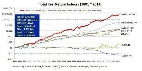 资产包含股票、债券、现金，股票1.2，债券0.2，现金-0.4，那么股票占比120%，能这样表示吗