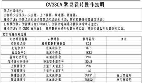 东芝电梯330a报75故障都有哪些方面,每次坏都在对重与轿厢平层区 