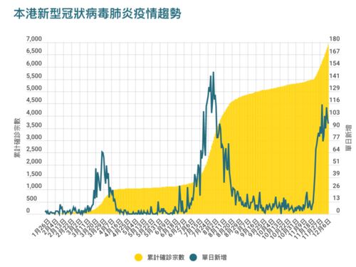 香港的病情，香港目前的疫情情况怎么样确诊人数有多少