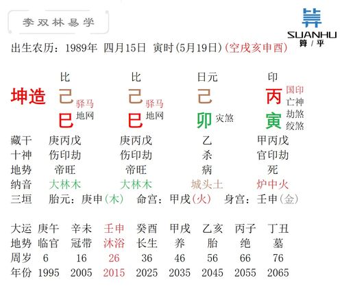 庚戌日柱走什么大运好