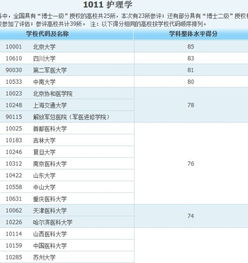 护理学最吃香的岗位 运城护理专科院校排名