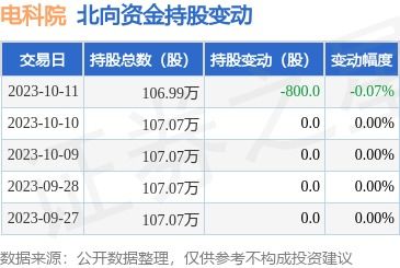 300215减持的股票有啥