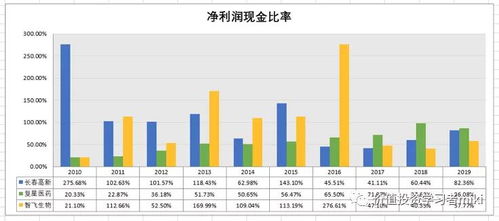 长春高新股票最初发行价