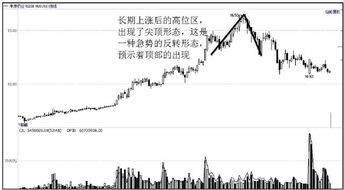 每天买卖同一只股票交易10000股。每次买卖交易1000股。是违规吗