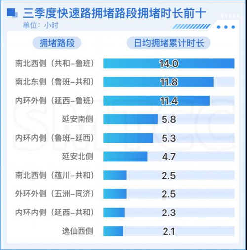 查重率过高？来看看这些降重建议