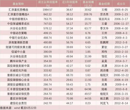 开通创业板的50万市值是指多个帐户的资金总和吗？