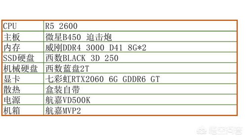 预算6000,有哪些好的电脑推荐,主要剪辑视频,扣图的那种