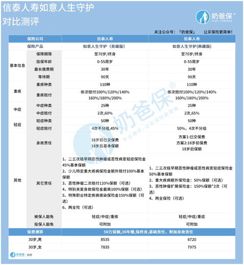 信泰人寿的保险值不值得信赖 里面的产品如何 (信泰如意倍护保险好嘛)