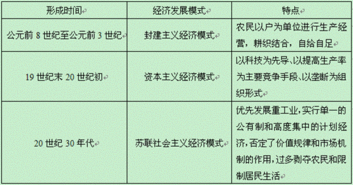 产业资本的三种形式是    A．不变资本、可变资本、生产资本  B．固定资本、流动资本、货币资本    C．商