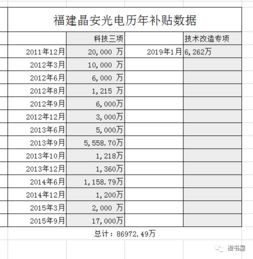 请问中国会计规定机器设备折旧的年限是5年还是10年