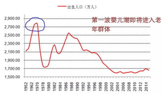 医药走势如何