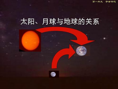 太阳地球与月亮的关系 