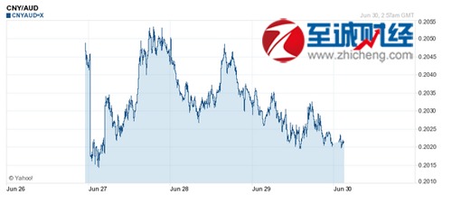 今日人民币对澳元的汇率 06月30日今日人民币对澳元汇率实时行情一览表 银行 