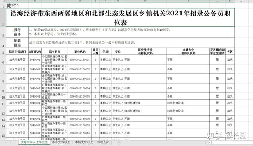 自考大学的学历被承认吗,自考本科毕业证国家承认吗？(图2)