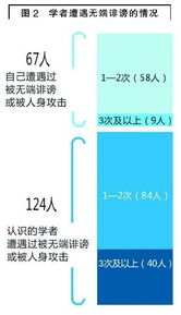 学术失范 不端检测软件的功能 局限与对策