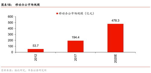 疫情之下,在家办公靠谱吗