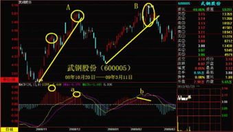 如何判断一只股票是否便宜