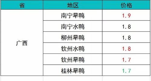 2020年2月7日生猪价格 鸭 鹅 水产价格