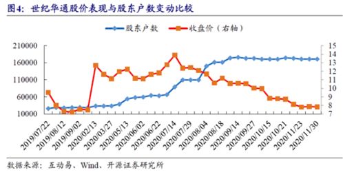 从哪里知道某一只股票股的股东人数在变少？