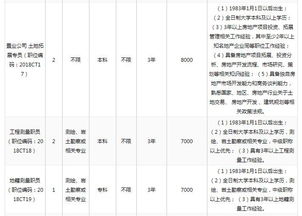 金锣是个什么企业？在那上班怎么样，月薪多少？