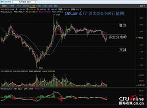 以太坊早盘走势分析,以太坊每日开盘和收盘时间