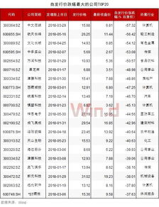 我拥有的股票注明破发破净是好是坏呢