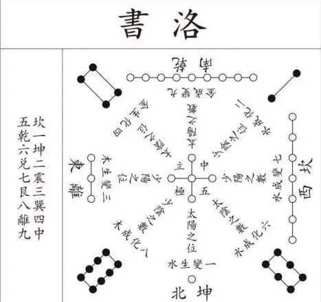 家居风水布局,利用城门诀摆放趋吉物品,风水更加完美