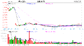 香港电讯盈科为何要私有化？私有化对股东有何好处？