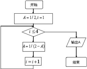 如图所示的程序框图输出的结果是 A. 3 4 B. 4 5 C. 5 