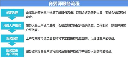 北京育儿嫂价格 育婴师培训哪家好 北京东方母德家政学院 淘学培训 