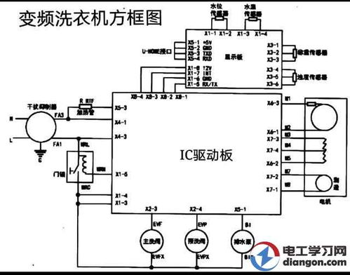 变频滚筒洗衣机怎样区分主板坏还是变频板坏