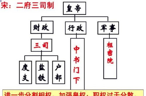 中唐时期,为何要设立 三司使 这一官职呢 其职能相当 豪横