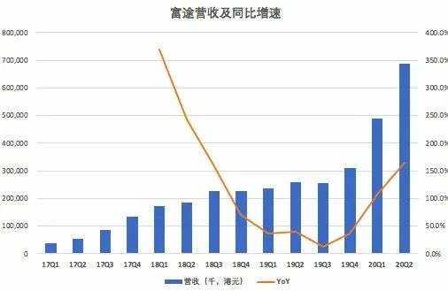 老虎证券 VS 富途证券到底哪个好