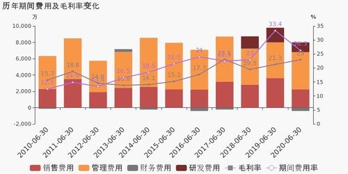 军信股份：上半年归母净利润增长28.45%