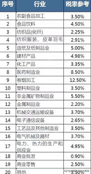 怎样知道上市公司交的是多少企业所得税率？